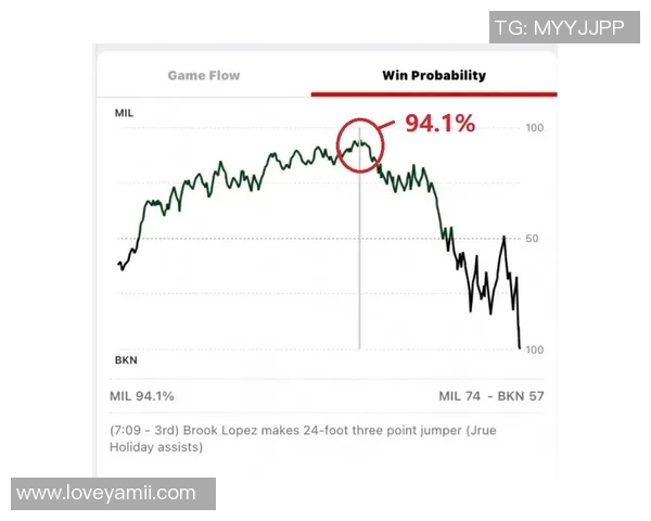 生涯首次！湖人101-105雄鹿，看数据：他是头号罪人！